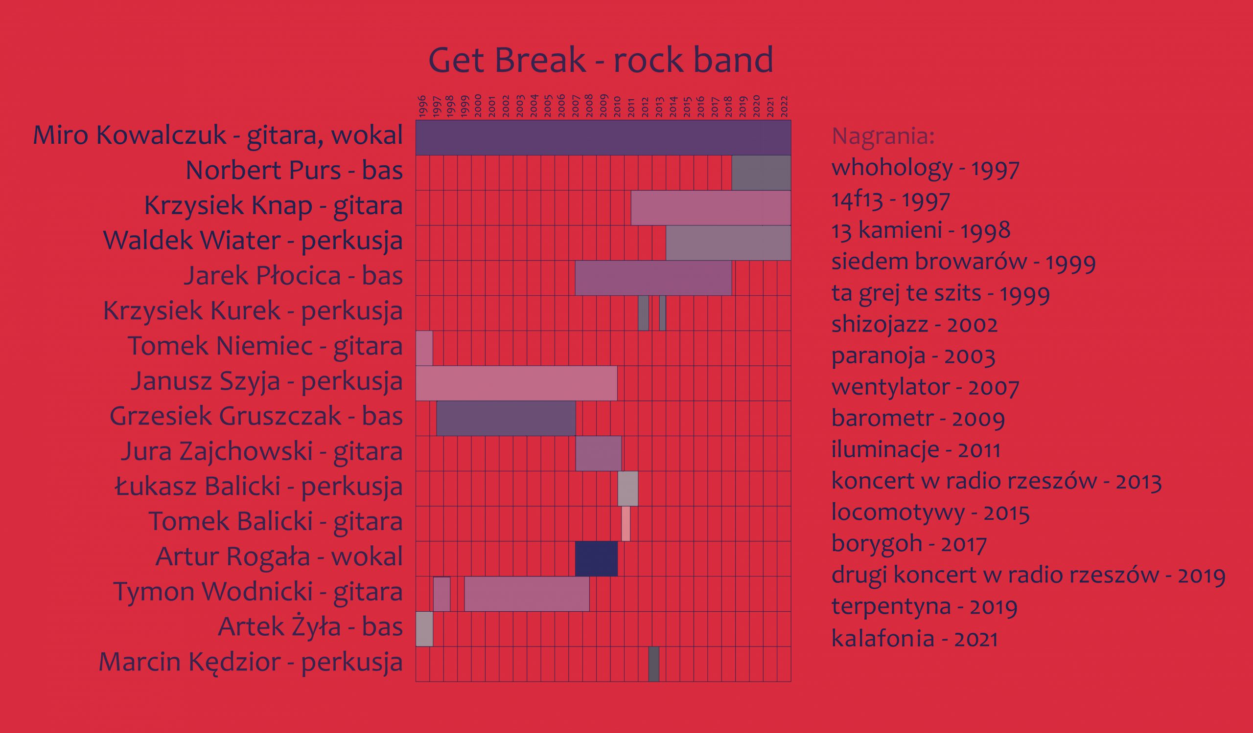 OŚ CZASOSKŁADU GET BREAK 2022